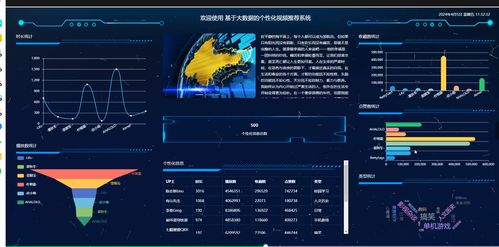 基于springboot 數據可視化 協同過濾算法的個性化視頻推薦系統(tǒng)設計和實現 源碼 lw 部署講解 設計和實現 源碼 lw 部署講解