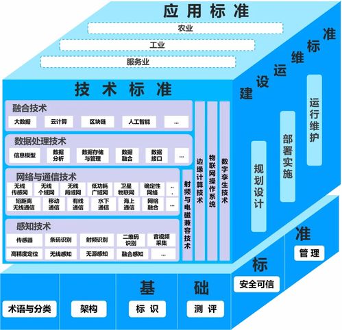 工信部 國家標準委聯合印發(fā) 物聯網標準體系建設指南 2024版