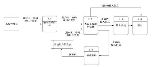 java ssm計算機畢業(yè)設計大學生心理咨詢系統(tǒng) 程序 lw