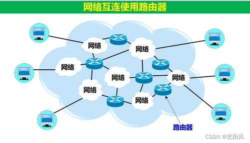 計算機網絡 五 五層協議體系結構 網絡層 上