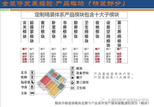 上海裝配式住宅與全裝修發(fā)展報告 重磅發(fā)布