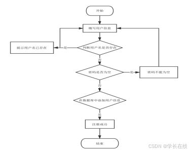 springboot 四川火鍋文化網(wǎng)站設(shè)計(jì)與實(shí)現(xiàn)