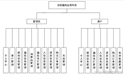 java jsp ssm連鎖酒店應(yīng)用系統(tǒng)的設(shè)計(jì)與實(shí)現(xiàn)