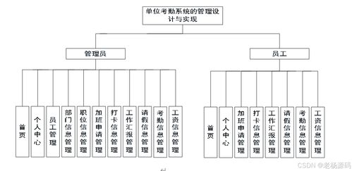 免費(fèi) springboot 單位考勤系統(tǒng)的管理設(shè)計(jì)與實(shí)現(xiàn)