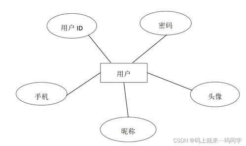 基于uni app的新聞資訊系統(tǒng)的設(shè)計(jì)與實(shí)現(xiàn) 附源碼 文檔