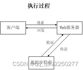 基于spring boot框架的文學(xué)名著分享系統(tǒng)的設(shè)計(jì)與實(shí)現(xiàn)