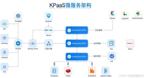 數(shù)據(jù)集成分析應(yīng)用 推動企業(yè)創(chuàng)新和發(fā)展的關(guān)鍵力量