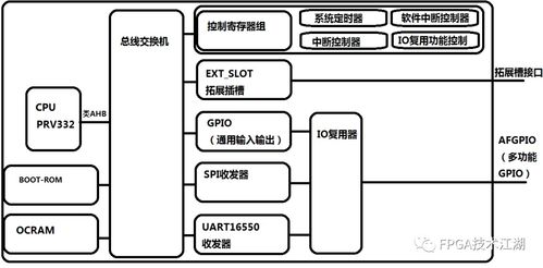 基于fpga技術(shù)的智能駕駛輔助系統(tǒng)設(shè)計(jì)方案