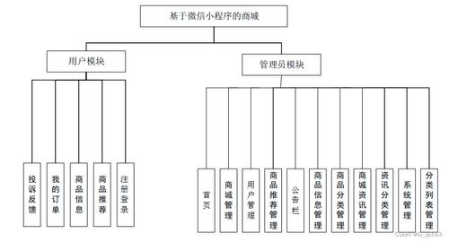 springboot基于微信小程序的商城開發(fā)畢業(yè)設(shè)計(jì) 附源碼191145