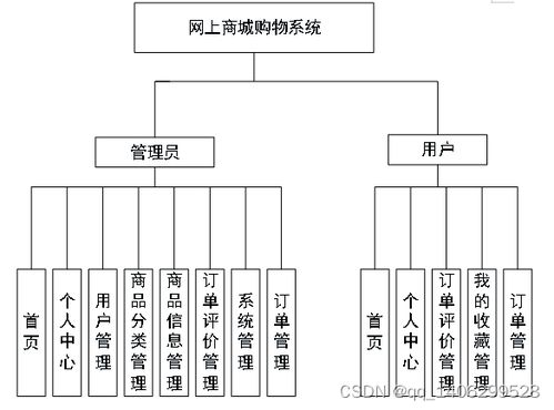 springboot網(wǎng)上商城購(gòu)物系統(tǒng)