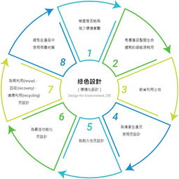 英業(yè)達集團 產(chǎn)品設計開發(fā)