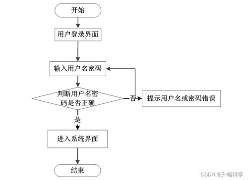ssm基于ssm的網(wǎng)上拍賣系統(tǒng)5qh24 計算機畢業(yè)設(shè)計問題的解決方案與方法