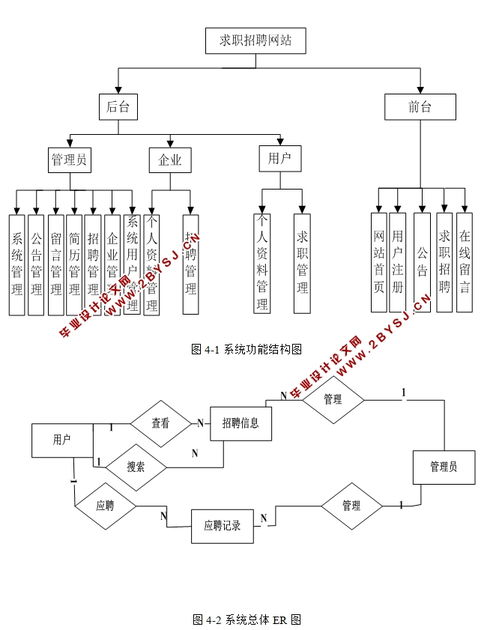 求職招聘網(wǎng)站的設(shè)計與實現(xiàn) php,mysql 含錄像