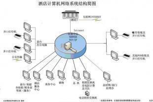 專(zhuān)業(yè)高檔商務(wù)酒店管理系統(tǒng) 北京泰能_數(shù)碼、電腦_世界工廠(chǎng)網(wǎng)