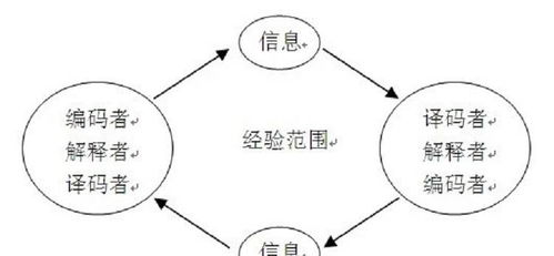 大眾傳播的特點(diǎn)是