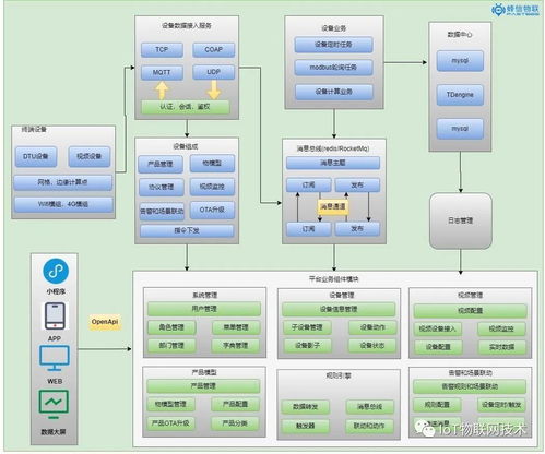 fastbee 基于 emq x springboot vue 開源全棧 iot 物聯(lián)網(wǎng)系統(tǒng)