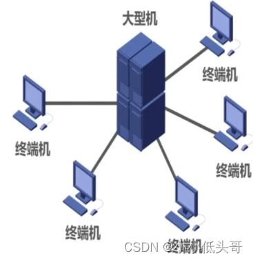 第一章計(jì)算機(jī)網(wǎng)絡(luò)