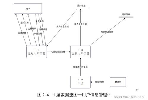 網(wǎng)絡(luò)購物管理系統(tǒng)數(shù)據(jù)庫設(shè)計