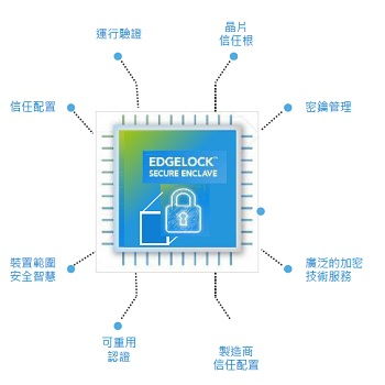 恩智浦i.mx應(yīng)用處理器 搶攻工業(yè)物聯(lián)網(wǎng)邊緣