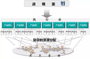 解決大型軟件項目開發(fā)難題 唯快不破