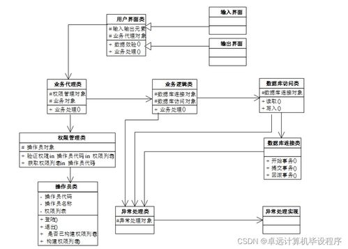 基于javaweb的網(wǎng)絡(luò)考試系統(tǒng)的設(shè)計(jì)與實(shí)現(xiàn)9p43h9計(jì)算機(jī)畢設(shè)ssm