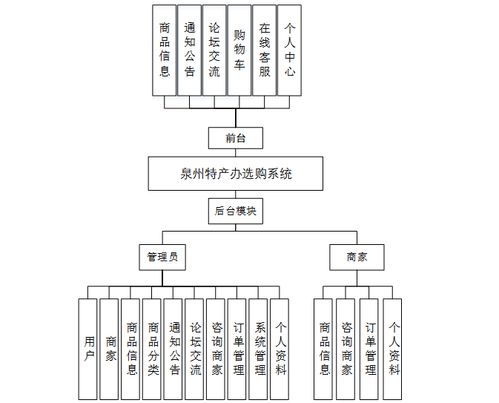 java畢業(yè)設(shè)計(jì) 基于springboot 協(xié)同過(guò)濾推薦算法的家鄉(xiāng)特產(chǎn)購(gòu)物商城系統(tǒng)設(shè)計(jì)和實(shí)現(xiàn),基于springboot的家鄉(xiāng)特產(chǎn)選購(gòu)商城平臺(tái)系統(tǒng) 源碼 lw 部署文檔 遠(yuǎn)程調(diào)試 代碼講解等