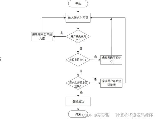 計(jì)算機(jī)畢業(yè)設(shè)計(jì)springboot網(wǎng)絡(luò)相冊(cè)管理系統(tǒng)090o29