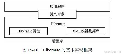 軟件架構(gòu)之基于中間件開發(fā)