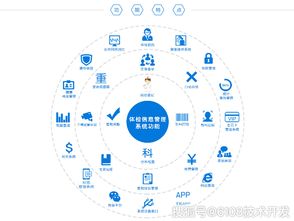 智慧體檢中心管理系統(tǒng)方案開(kāi)發(fā)