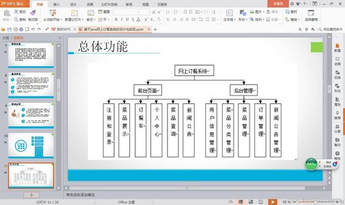 基于ssh開發(fā)網(wǎng)上訂餐系統(tǒng)的設(shè)計(jì)與實(shí)現(xiàn) 論文 ppt 課程設(shè)計(jì) 大作業(yè) 畢業(yè)設(shè)計(jì)