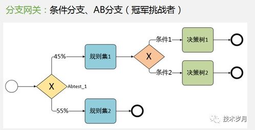 智能風(fēng)控決策引擎系統(tǒng)架構(gòu)設(shè)計(jì)與開發(fā)實(shí)踐