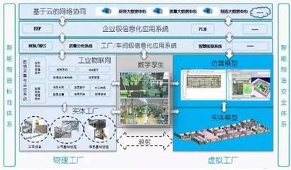 【創(chuàng)業(yè)魔方】智能制造系統(tǒng)解決方案典型案例展示(一)