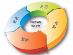 焦作國(guó)企it外包專業(yè)公司 詳達(dá)供