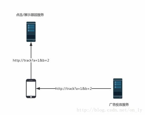 架構(gòu)風(fēng)格與基于網(wǎng)絡(luò)的軟件架構(gòu)設(shè)計(jì)