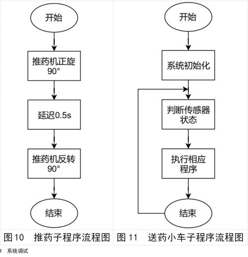 求一種基于物聯(lián)網(wǎng)的無人智慧藥房系統(tǒng)設(shè)計(jì)方案