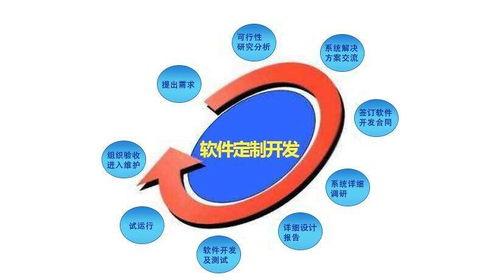 工業(yè)物聯(lián)網(wǎng)app軟件開發(fā)