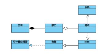 每一個(gè)開發(fā)人員都應(yīng)該懂的 uml 規(guī)范
