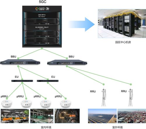 亞信科技5g核心網(wǎng)產(chǎn)品體系獲工信部入網(wǎng)許可 具備規(guī)?；逃媚芰? class=
