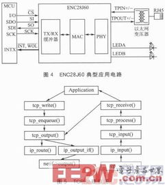 基于stm32的嵌入式以太網(wǎng)門(mén)禁系統(tǒng)設(shè)計(jì)