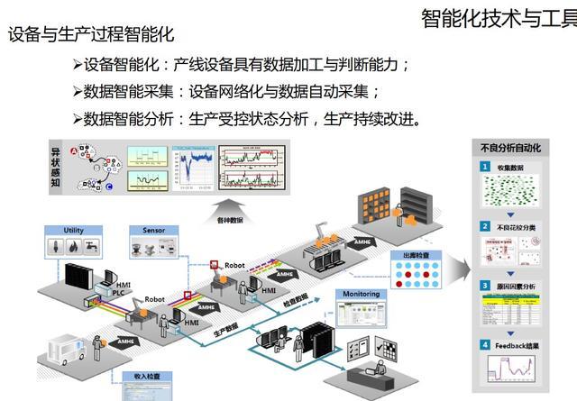 智慧廠區(qū)廠房設(shè)計(jì)方案 智能化系統(tǒng)工廠解決方案設(shè)計(jì)素材