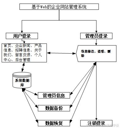 ssm基于web的企業(yè)網(wǎng)站管理系統(tǒng) ssm驅(qū)動的企業(yè)網(wǎng)站管理平臺設(shè)計(jì)與應(yīng)用 基于ssm框架的企業(yè)級web管理系統(tǒng)開發(fā)與實(shí)現(xiàn)