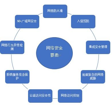 工程師說 工業(yè)4.0中的互聯(lián)挑戰(zhàn)