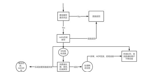 java設(shè)計(jì) 微信小程序線上點(diǎn)餐 外賣項(xiàng)目 后臺(tái)管理系統(tǒng)