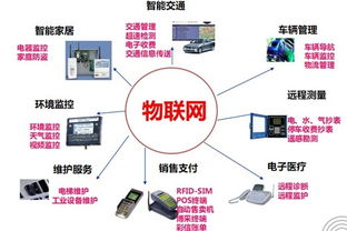 深度分析 物聯(lián)網(wǎng)操作系統(tǒng)技術(shù)路線之爭及中國廠商的機(jī)遇