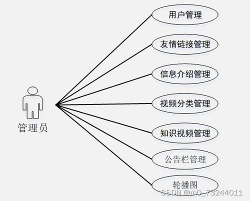 springboot基于知識(shí)圖譜的短視頻推薦系統(tǒng)設(shè)計(jì)與實(shí)現(xiàn)畢業(yè)設(shè)計(jì)源碼231115