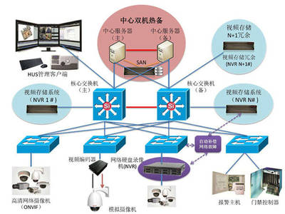 課程推薦|建筑電氣設(shè)計(jì)進(jìn)階提升之路
