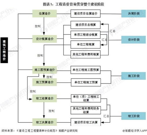 預(yù)見2024 2024年中國工程造價咨詢行業(yè)全景圖譜 附市場現(xiàn)狀 競爭格局和發(fā)展趨勢等
