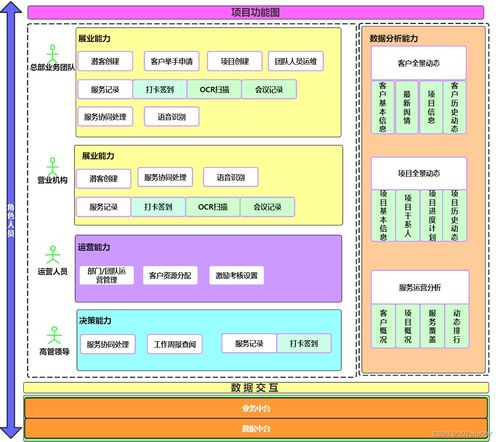 crm會員客戶關(guān)系管理系統(tǒng)架構(gòu)的設(shè)計與實踐